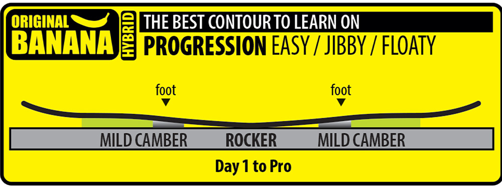 Lib Tech Banana Camber Profile