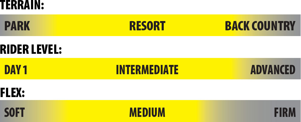 Lib Tech Womens Glider Riding Characteristics