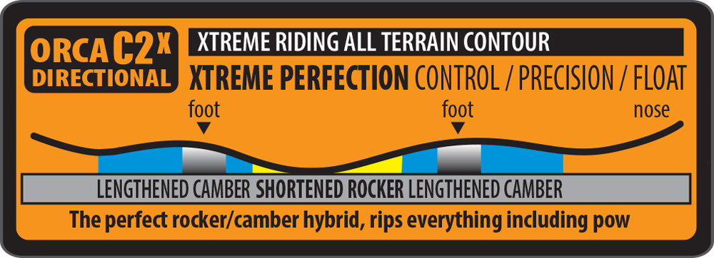 Lib Tech Orca Snowboard Camber Profile