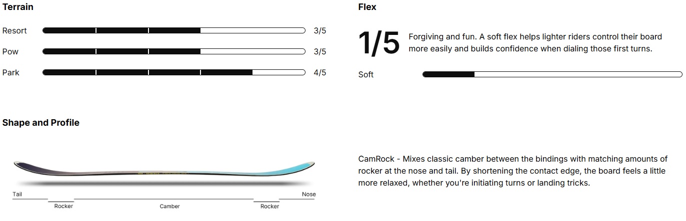 Nidecker Cheat Code Youth Snowboard Specifications