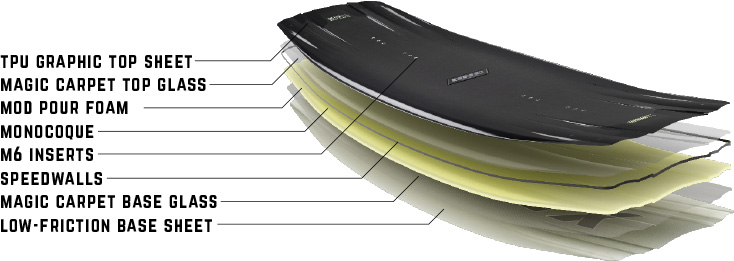 Ronix One Legacy Wakeboard Construction Features