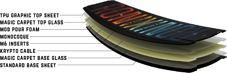 Ronix Vault Wakeboard Construction Features