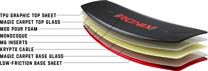 Ronix District Wakeboard Construction Features
