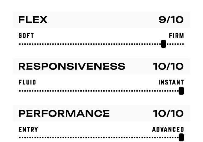 Ronix Kinetik EXP Intuition Closed Toe Wakeboard Boot Performance Charts