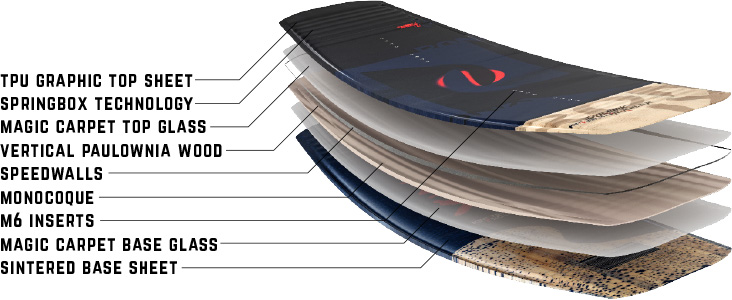 Ronix Kinetik Springbox 2 Cable Wakeboard Construction Details