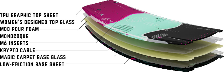 Ronix Krush Womens Wakeboard Construction Features
