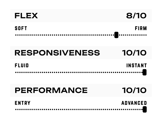 Ronix One Sivler Reflective Closed Toe Wakeboard Boot Performance Charts