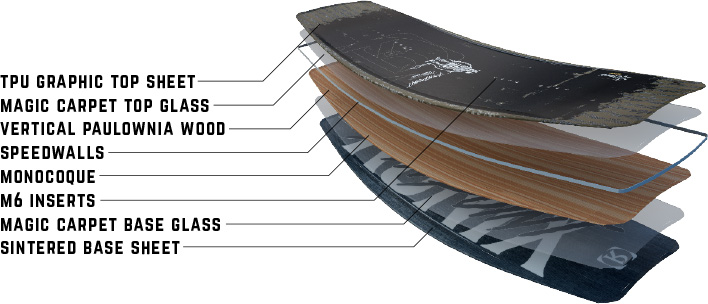 Ronix Pinpoint Cable Wakeboard Construction Details