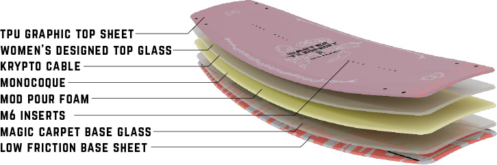 Ronix Quarter Til Midnight Womens Wakeboard Construction Features