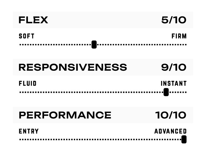Ronix RXT Closed Toe Wakeboard Boot Performance Charts