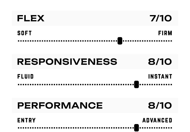 Ronix Rise Closed Toe Wakeboard Boot Performance Charts