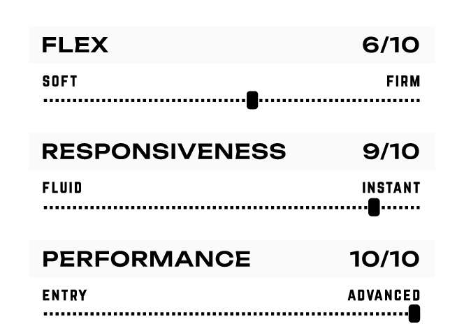 Ronix Utopia Closed Toe Wakeboard Boot Performance Charts